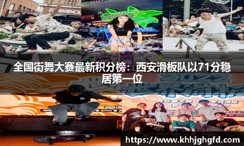 全国街舞大赛最新积分榜：西安滑板队以71分稳居第一位